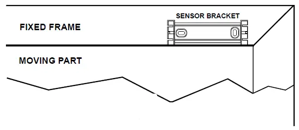 IO-HVAC-Controls-LW-LV-Line-Voltage-Wireless-Lodge-Watch-fig-11
