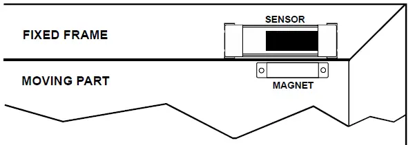 IO-HVAC-Controls-LW-LV-Line-Voltage-Wireless-Lodge-Watch-fig-12