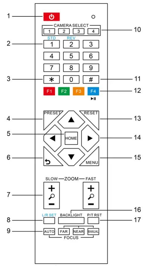 HuddleCamHD USB 3.0 Eptz Camera - IR Remote Controller