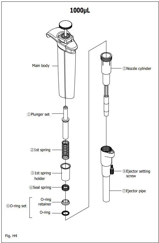NICHIRYO-Nichipet-Premium-LT-Digital-Micro-Pipette-for-Liquid-Handling-FIG12