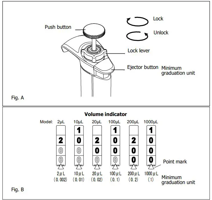 NICHIRYO-Nichipet-Premium-LT-Digital-Micro-Pipette-for-Liquid-Handling-FIG3