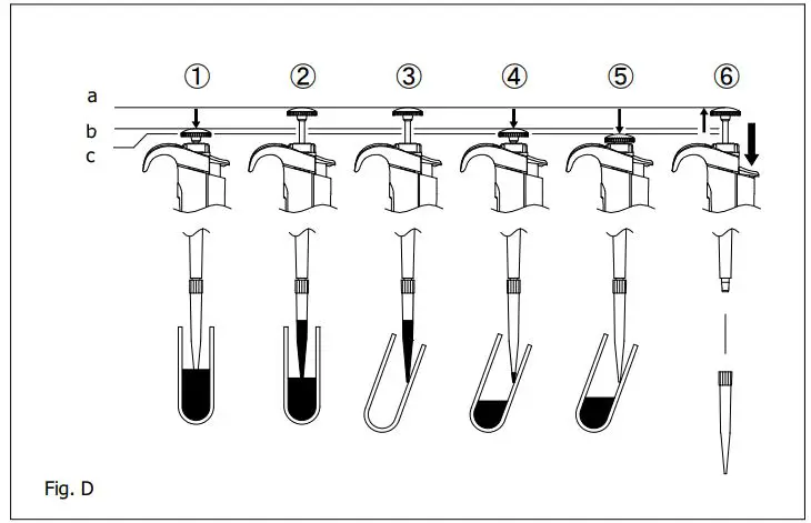 NICHIRYO-Nichipet-Premium-LT-Digital-Micro-Pipette-for-Liquid-Handling-FIG5