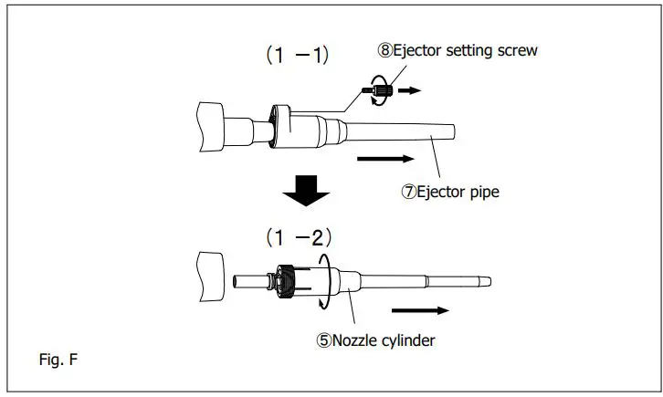 NICHIRYO-Nichipet-Premium-LT-Digital-Micro-Pipette-for-Liquid-Handling-FIG7