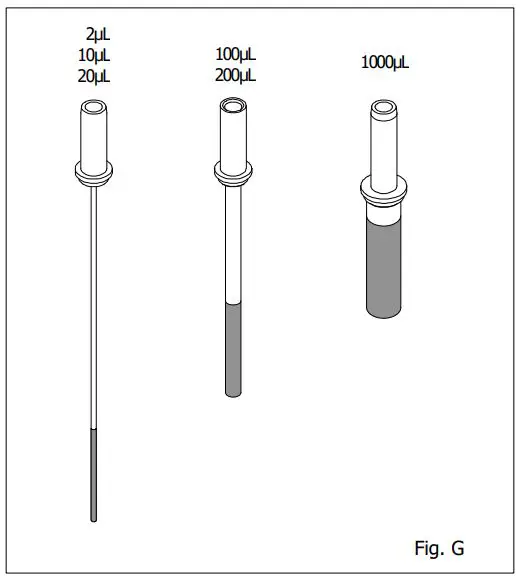 NICHIRYO-Nichipet-Premium-LT-Digital-Micro-Pipette-for-Liquid-Handling-FIG8