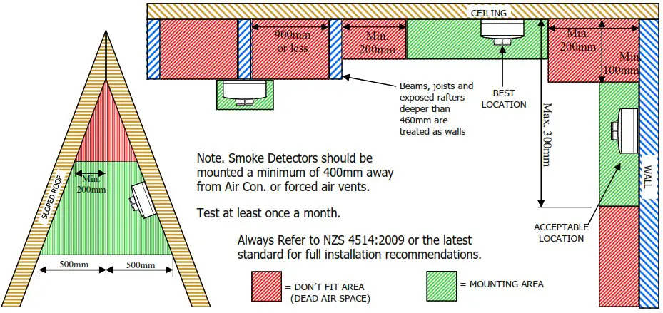 Arrowhead Alarm Products HM SMOKE Auto Resetting Smoke Detector - Mounting Locations 2