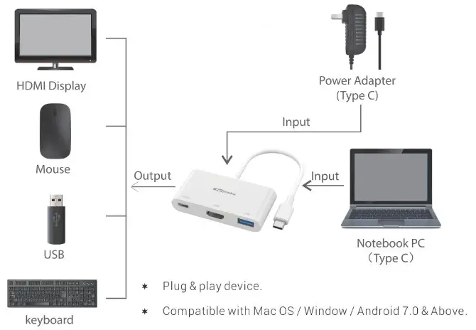 PORTRONICS POR 1041 C Konnect USB C Multi Port Adapter - Connectivity