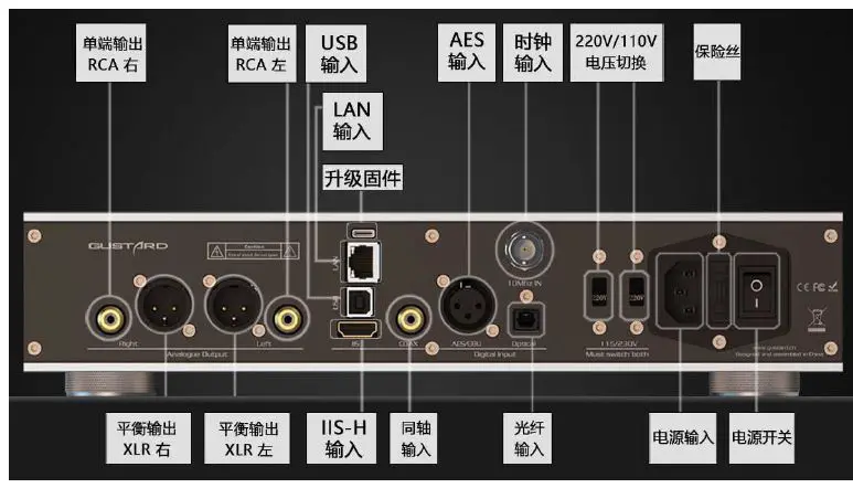 GUSTARD A26 High Performance Audio DAC Decoder-fig-2