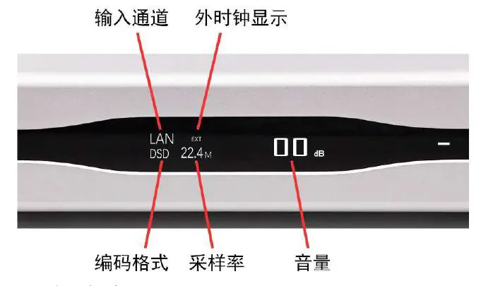GUSTARD A26 High Performance Audio DAC Decoder-fig-3