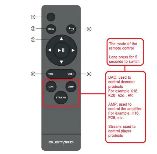 GUSTARD A26 High Performance Audio DAC Decoder-fig-6