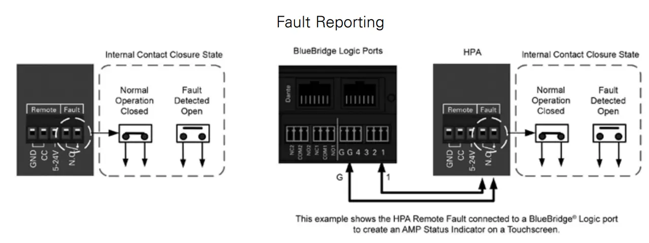 HPA Amplifier DanteTM Accessory Card Installation