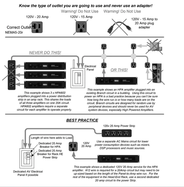 Connecting the HPA Amplifier to AC Mains
