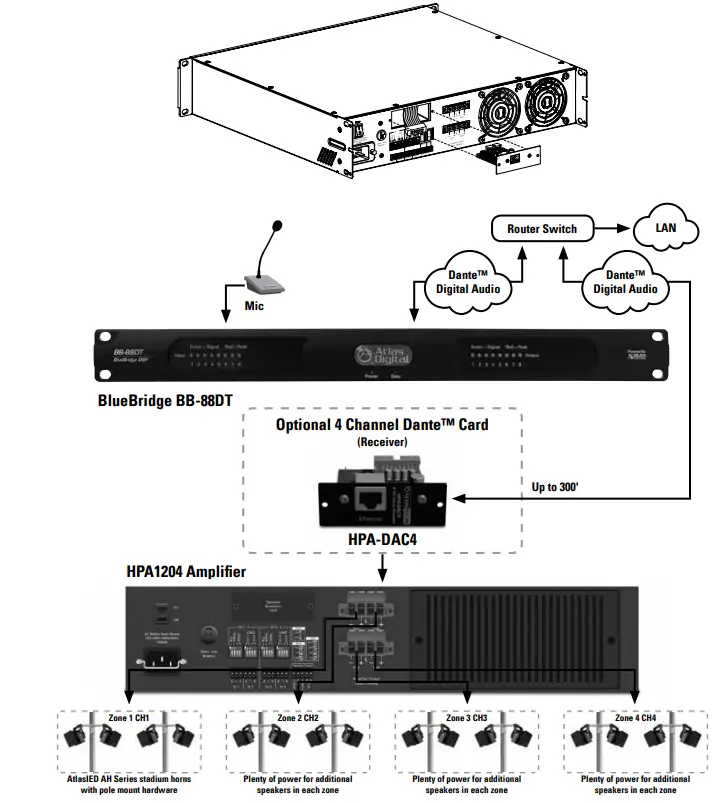 HPA Amplifier Dante™ Accessory Card Installation