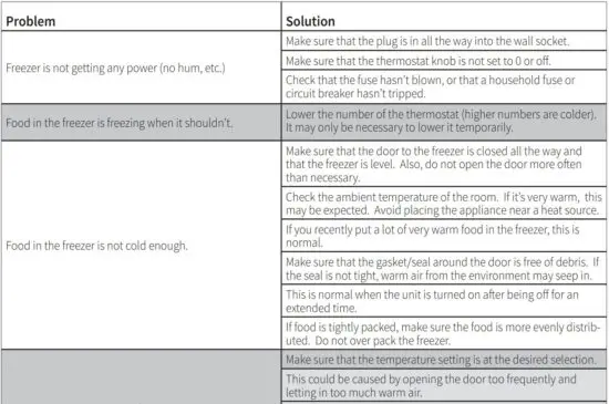 FIG 10 TROUBLESHOOTING