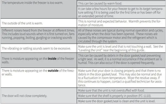 FIG 11 TROUBLESHOOTING