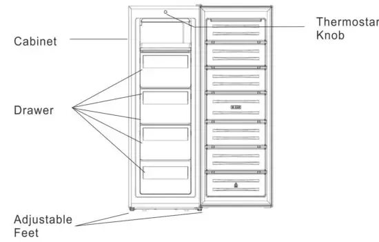 FIG 3 UNIT OVERVIEW AND FEATURES
