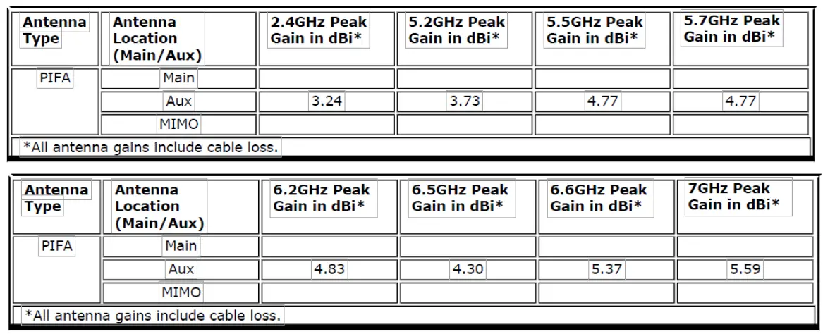 intel-AX201-WiFi-6-Adapter-FIG-1