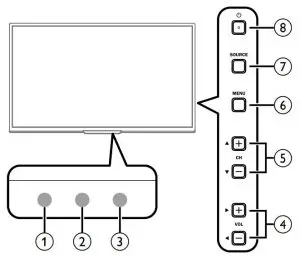 FIG 10 Control Panel