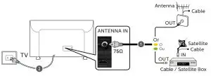 FIG 4 Connect the Power and Antenna, Cable or Satellite