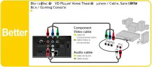 FIG 7 Connect External Devices