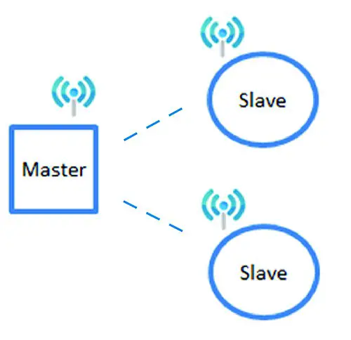 MOXA AWK 4252A Series Read Out Instrumentation - Configuring 7