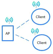 MOXA AWK 4252A Series Read Out Instrumentation - Software Setup 7