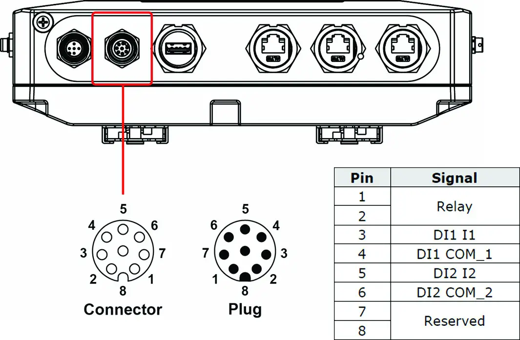 MOXA AWK 4252A Series Read Out Instrumentation - Wiring