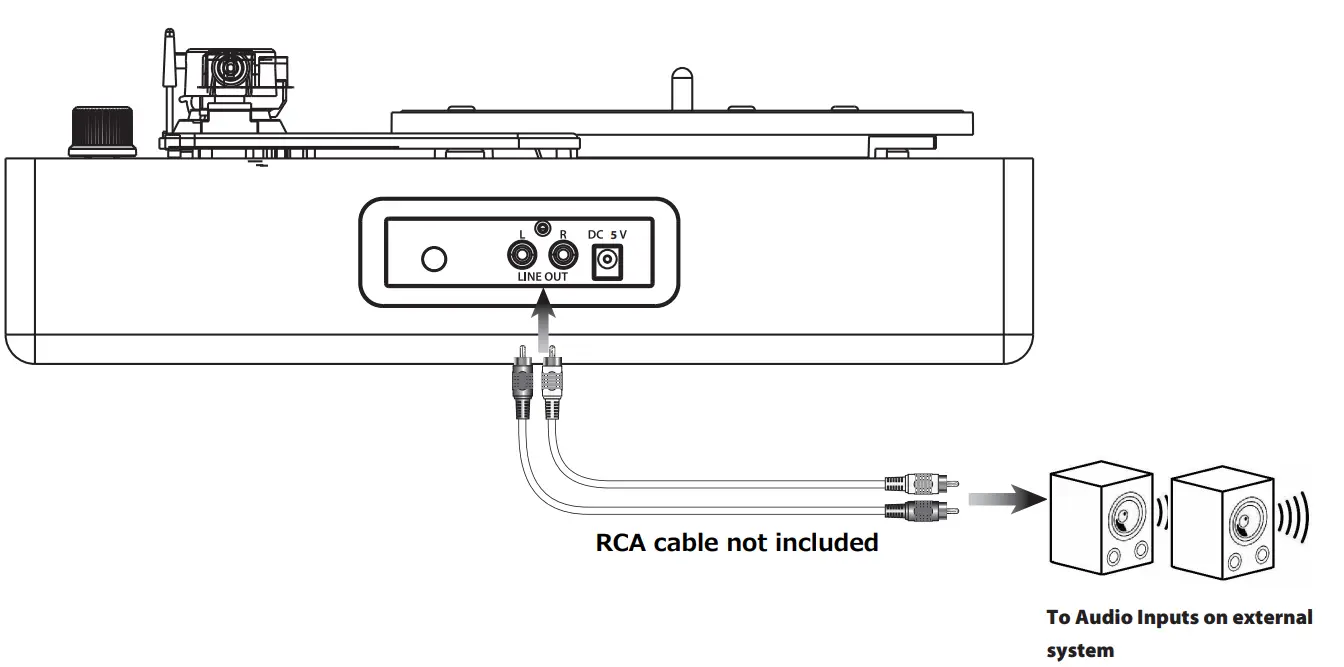 RCA Connecting to External Systems