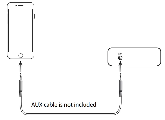 AUX IN Connecting to Audio Source