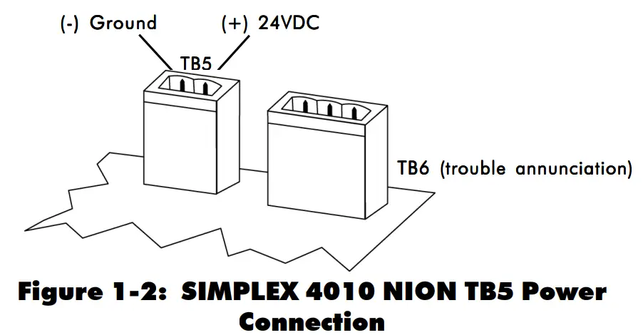 NOTIFIER UniNet 2000 Simplex 4010 NION Addressable Fire Detection and Control Basic Control Unit-Connection