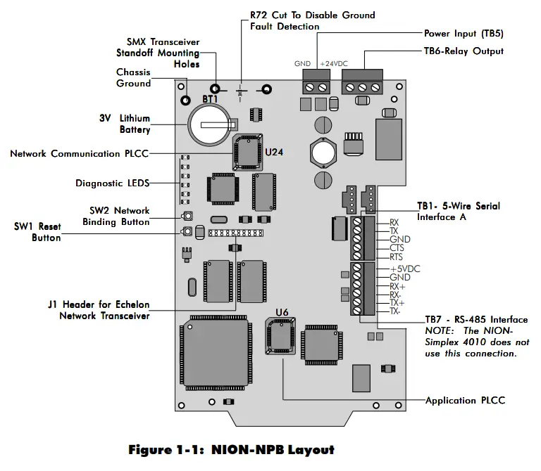 NOTIFIER UniNet 2000 Simplex 4010 NION Addressable Fire Detection and Control Basic Control Unit-Layout