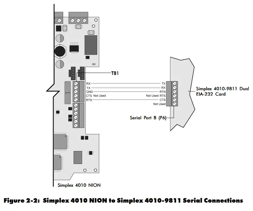 NOTIFIER UniNet 2000 Simplex 4010 NION Addressable Fire Detection and Control Basic Control Unit-Serial Connections