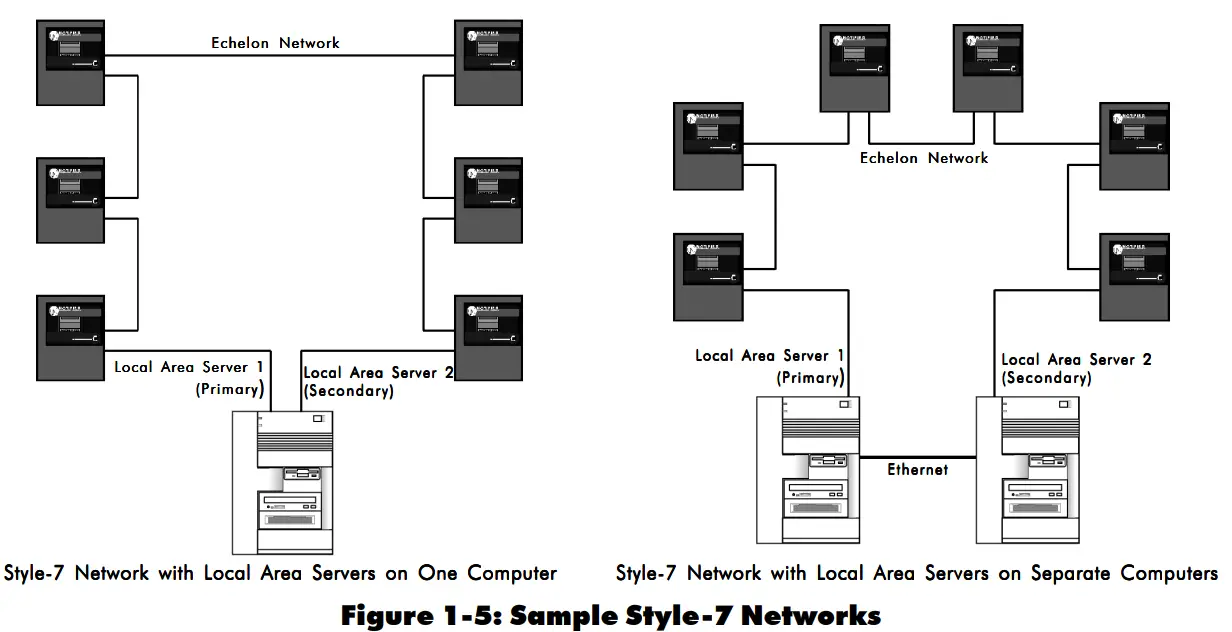 NOTIFIER UniNet 2000 Simplex 4010 NION Addressable Fire Detection and Control Basic Control Unit-Transceivers2