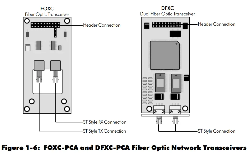 NOTIFIER UniNet 2000 Simplex 4010 NION Addressable Fire Detection and Control Basic Control Unit-Transceivers4