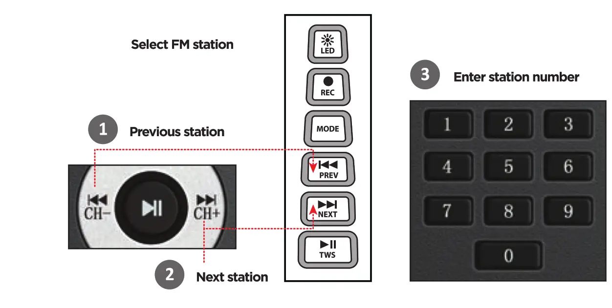 defender Boomer 60 Portable Speaker - AUX Play back1