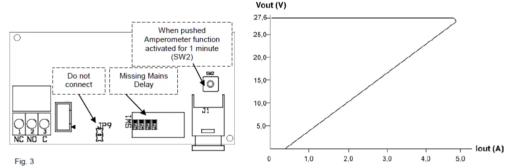 NOTIFIER-ALI50EN-Auxiliary-Power-Supply-fig- (7)
