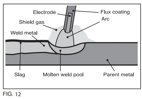 DRAPER-MW200A-3-IN-1-200A-Multi-Process-Welder-FIG-19