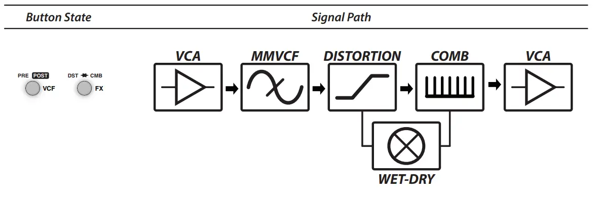 BII TRIPTYCH - SIGNAL PATH1