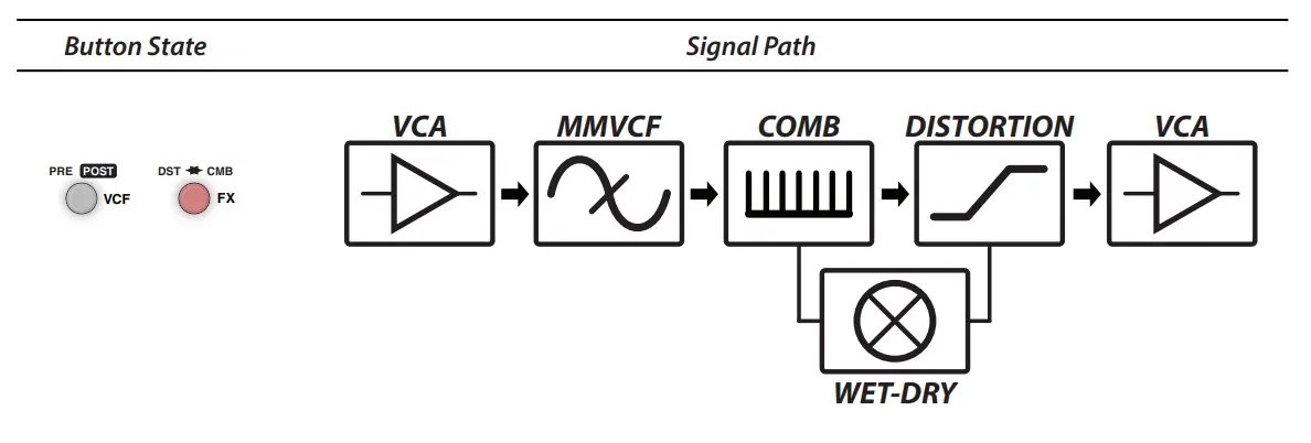 BII TRIPTYCH - SIGNAL PATH2