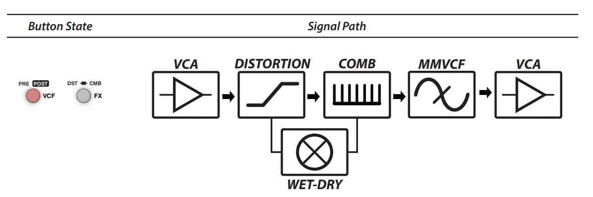 BII TRIPTYCH - SIGNAL PATH4