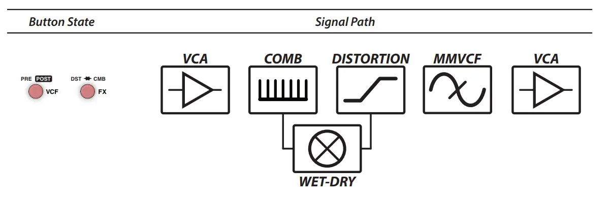 BII TRIPTYCH - SIGNAL PATH5
