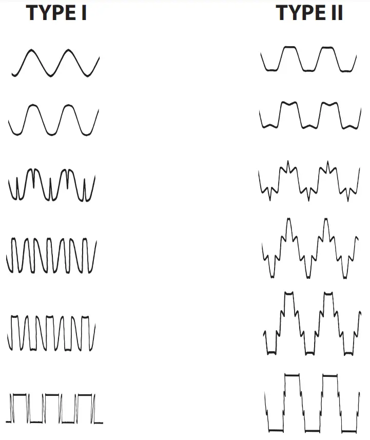 BII TRIPTYCH - SIGNAL PATH7