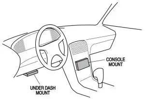FIG 1 Preparation for Installation