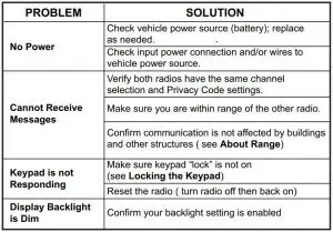 FIG 26 TROUBLESHOOTING GUIDE