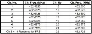 FIG 27 GMRS Frequency Chart