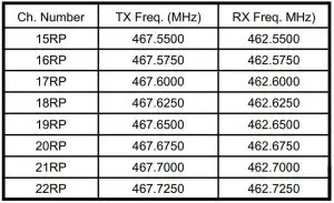 FIG 29 GMRS Repeater Channels