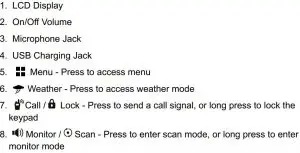 FIG 7 Operating Controls