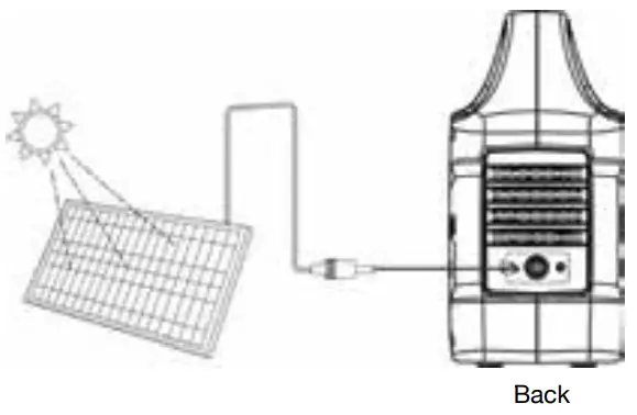 Westinghouse iGen300s Portable Power Station-Back