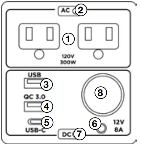 Westinghouse iGen300s Portable Power Station-CONTROL