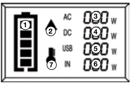 Westinghouse iGen300s Portable Power Station-LED