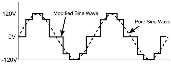 Westinghouse iGen300s Portable Power Station-WAVE